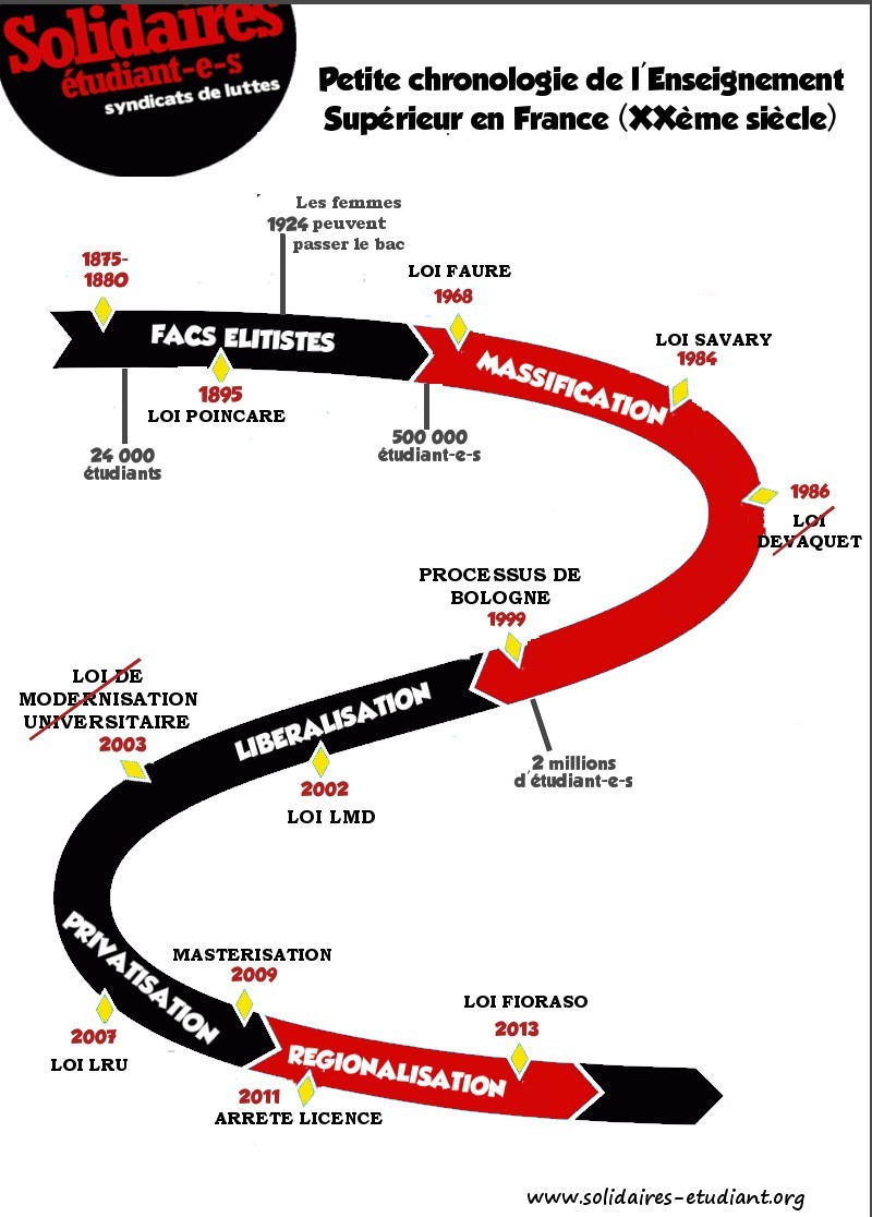 Petit index de l'Enseignement Supérieur et de la Recherche
